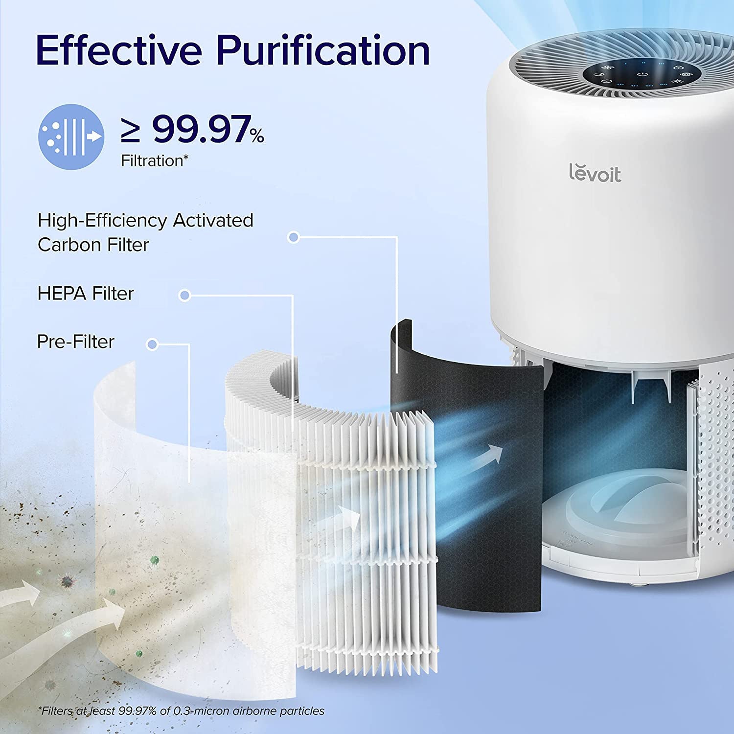 Air Purifier HEPA Activated Carbon Filter Timer Fan Settings
