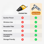 Cordless Car Vacuum Cleaner with Blower and Attachments