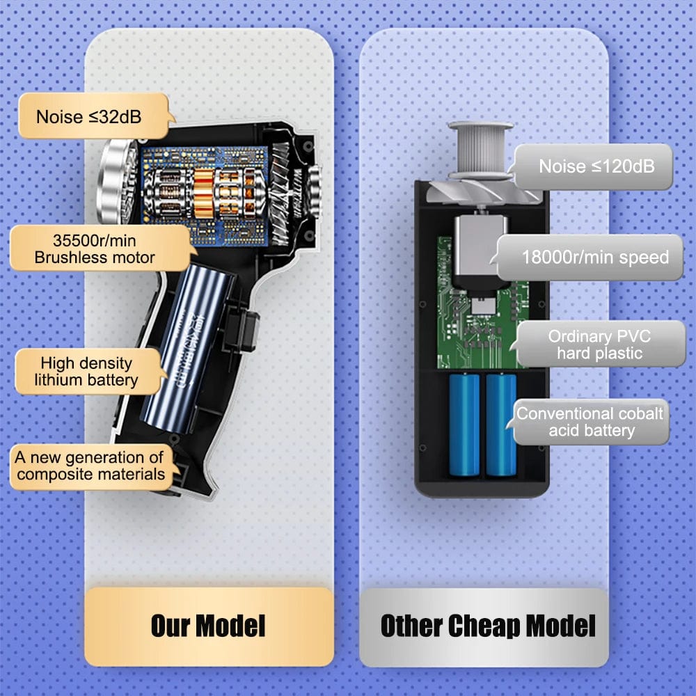 Cordless Car Vacuum Cleaner with Blower and Attachments
