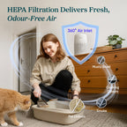 Three Layer HEPA Filter Air Purifier with Aroma Pad